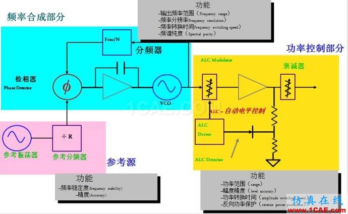 圖文并茂，一文讀懂信號(hào)源HFSS結(jié)果圖片7