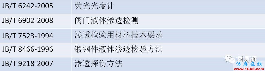 一文看懂金屬材料無損檢測（附標準匯總及原文下載鏈接）機械設(shè)計案例圖片26