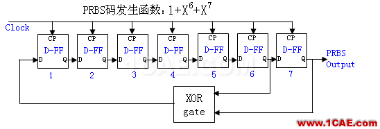 【有源SI】PRBS and 測試碼型HFSS結(jié)果圖片2