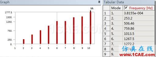 基于ANSYS Workbench的預應力模態(tài)分析ansys結(jié)構(gòu)分析圖片22