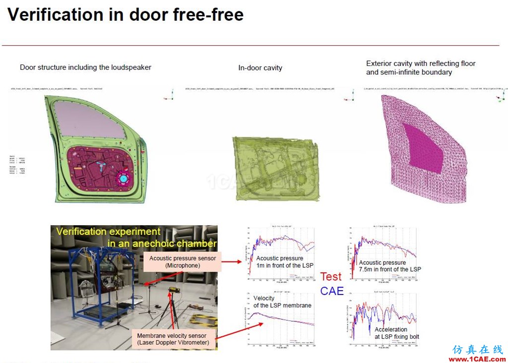 沃爾沃乘用車NVH及聲學仿真案例剖析fluent分析圖片11