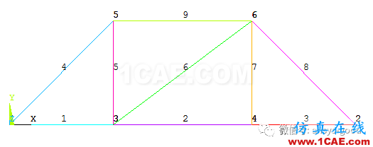 教育部機(jī)械CAE工程師考試ANSYS分析樣題-平面桁架ansys分析案例圖片7