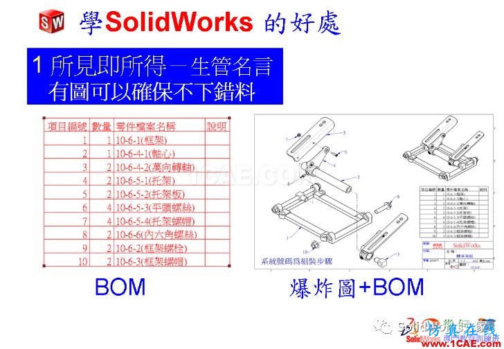 學(xué)Solidworks的好處，你知道嗎？solidworks仿真分析圖片6