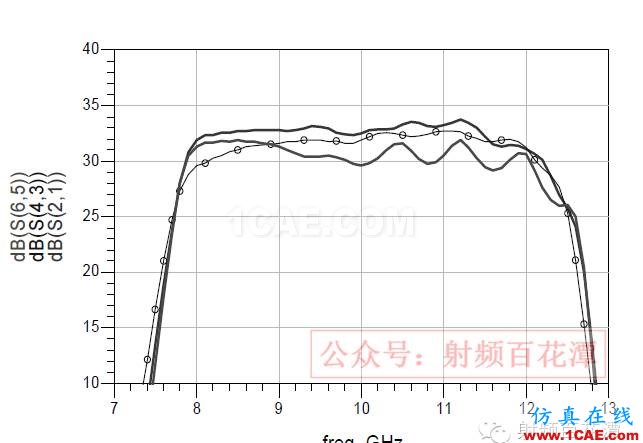 EMPro 在微波組件設(shè)計(jì)中的應(yīng)用ADS電磁技術(shù)圖片6