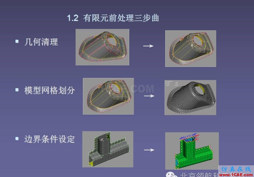 ANSA 初級(jí)教程ANSA培訓(xùn)教程圖片7