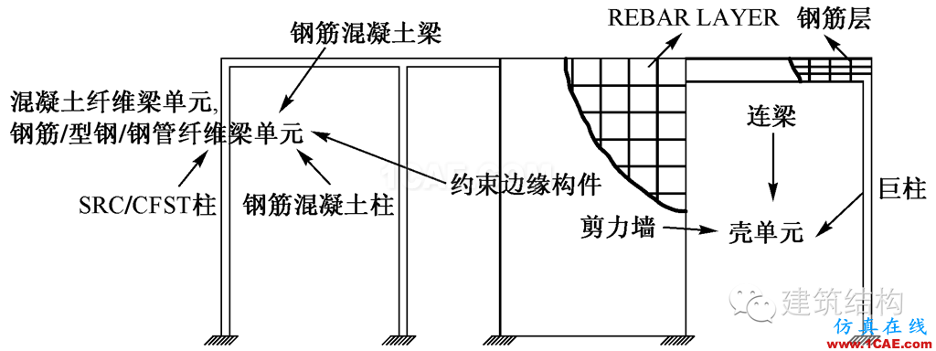 建筑結(jié)構(gòu)丨動力彈塑性分析方法及其在結(jié)構(gòu)設(shè)計(jì)中的應(yīng)用ansys分析案例圖片18