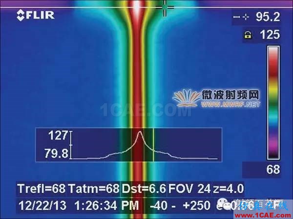 射頻微波PCB電路的熱效應(yīng)問題ADS電磁學(xué)習(xí)資料圖片6