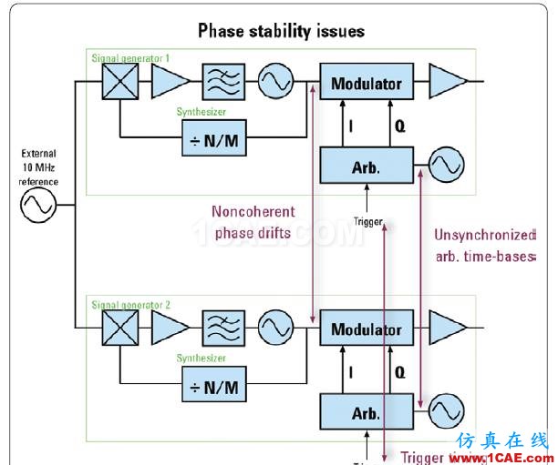 相位相參，你知道嗎?ansys hfss圖片2