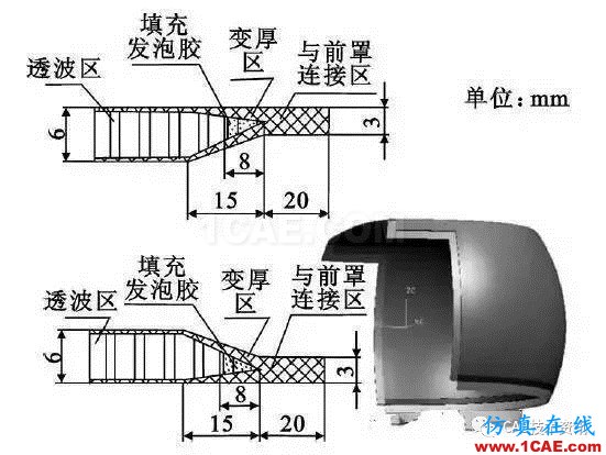 某機(jī)載雷達(dá)天線罩結(jié)構(gòu)設(shè)計(jì)HFSS分析案例圖片4