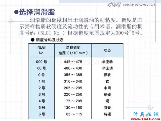 齒輪齒條的基本知識與應(yīng)用！115頁ppt值得細(xì)看！機(jī)械設(shè)計技術(shù)圖片111