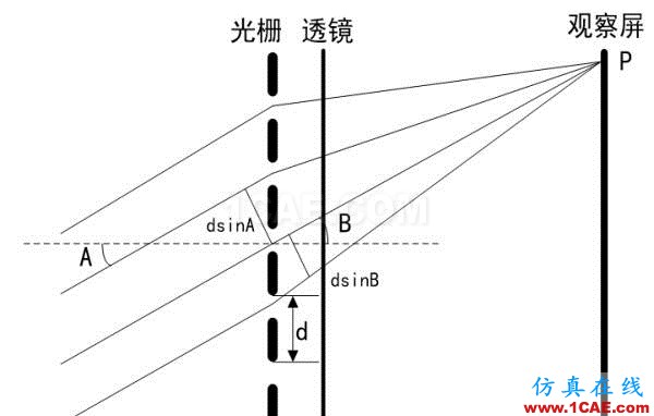 無人駕駛技術(shù)深度探秘:光學(xué)雷達、地圖繪制、定位及障礙物檢測ansysem培訓(xùn)教程圖片22