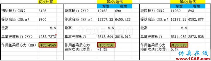 連載-“老朱陪您學(xué)Civil”之梁橋抗震8Midas Civil應(yīng)用技術(shù)圖片14