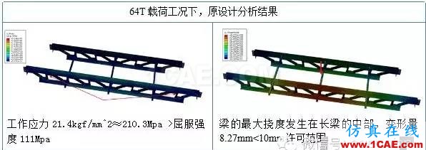 CAE在桁架剛性及強(qiáng)度分析中的解決方案hyperworks仿真分析圖片3