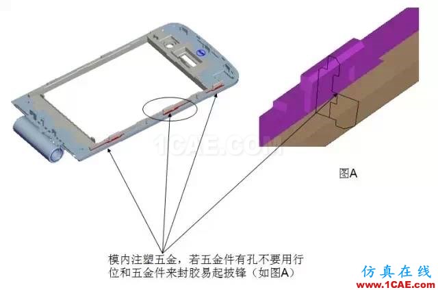 ☆☆模內(nèi)鑲件注塑知識大匯總-技術(shù)原理及設(shè)計(jì)要點(diǎn)機(jī)械設(shè)計(jì)資料圖片13