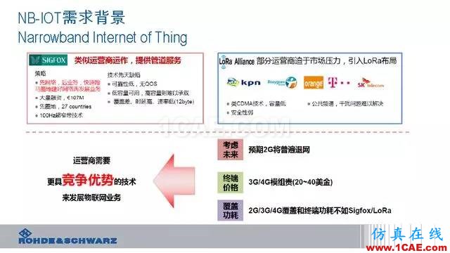 創(chuàng)新不止！一文讀懂NB-IoT原理及測(cè)試ansysem應(yīng)用技術(shù)圖片8