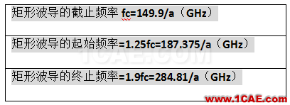 波導中電磁波傳輸?shù)哪Ｊ剑═E\TM\TEM）理解轉(zhuǎn)載HFSS結(jié)果圖片17