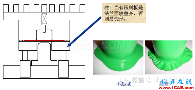 「沖壓基礎(chǔ)知識(shí)普及」最全的沖壓工藝與產(chǎn)品設(shè)計(jì)資料（視頻）~ansys結(jié)構(gòu)分析圖片75