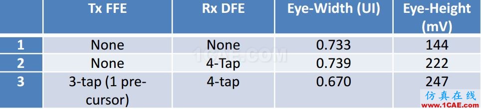 T57 DDR5設(shè)計(jì)應(yīng)該怎么做？【轉(zhuǎn)發(fā)】HFSS仿真分析圖片15