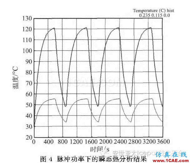 Icepak對復合相變材料進行電子散熱模擬分析ansys分析案例圖片14