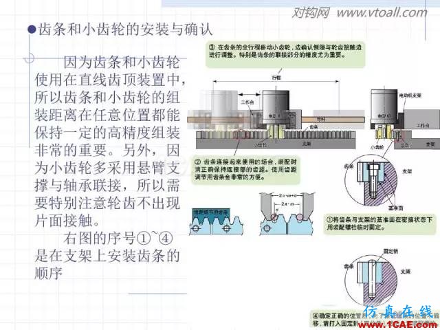 齒輪齒條的基本知識與應(yīng)用！115頁ppt值得細(xì)看！機(jī)械設(shè)計教程圖片92