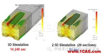 納尼?。窟B軋模擬不用2D？不用3D？用2.5D！-雅蠛蝶！Deform培訓(xùn)教程圖片3