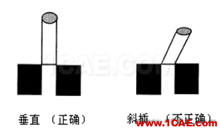 【測量技術(shù)】機械工程師必須要了解的產(chǎn)品測量常識機械設(shè)計圖片15