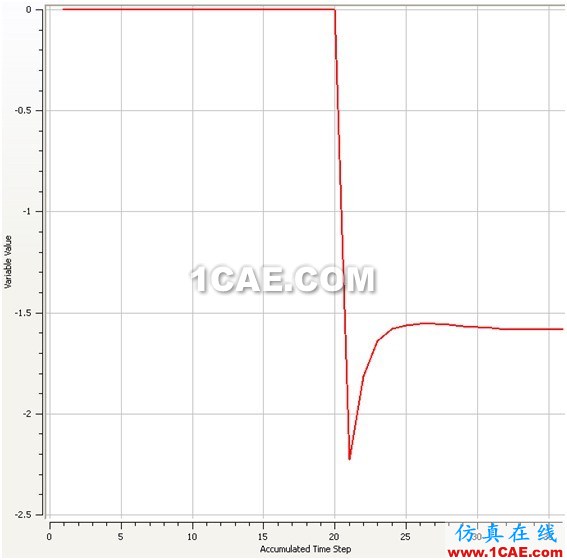 使用CFD計算物體在水中的附加質量