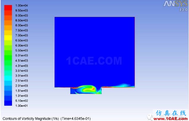 ANSYS Fluent 氣動噪聲分析案例：跨音速空腔流動fluent分析案例圖片6