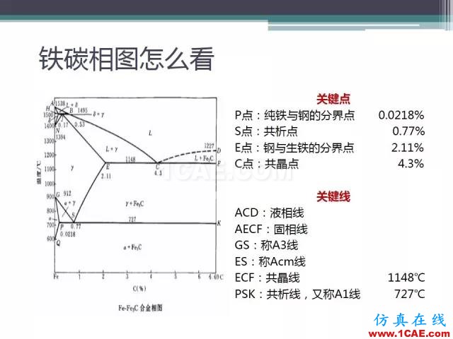 熱處理基礎(chǔ)知識，寫的太好了機械設(shè)計案例圖片8