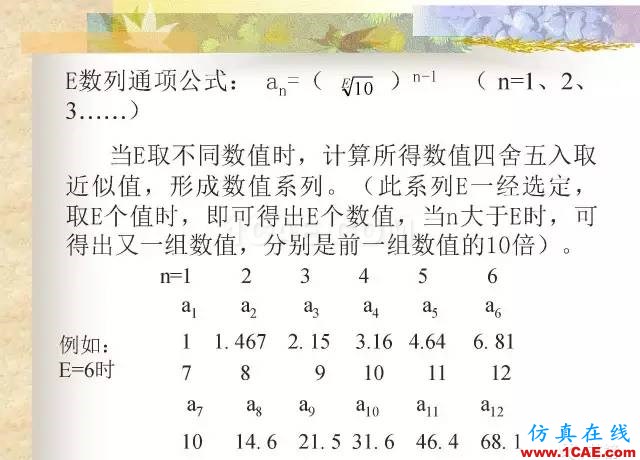 最全面的電子元器件基礎知識（324頁）HFSS結果圖片8