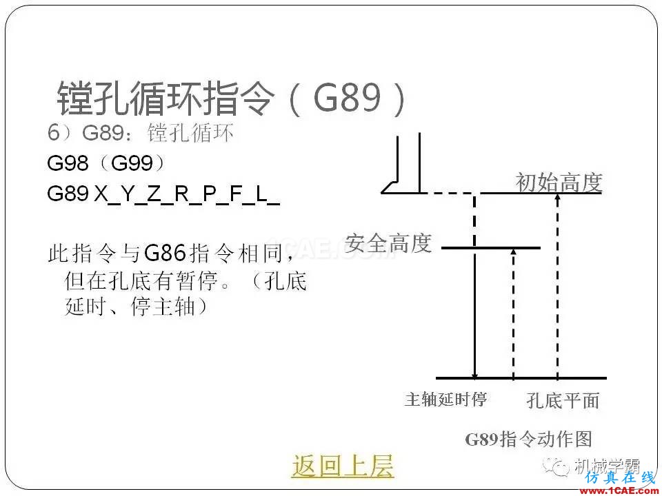 【收藏】數(shù)控銑床的程序編程PPT機械設計技術(shù)圖片112