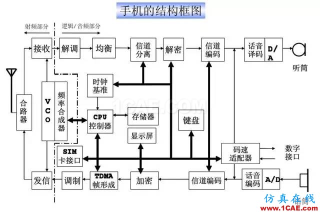 【干貨】官方資料：NOKIA手機(jī)RF電路分析ansysem培訓(xùn)教程圖片17