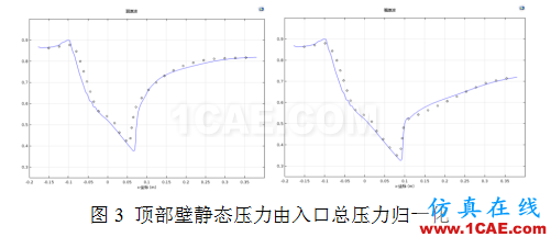 COMSOL仿真大賽來(lái)看看-仿真案例欣賞4ansys分析案例圖片14