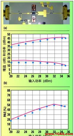 高功率GaN模型庫的器件和PA電路級(jí)驗(yàn)證HFSS結(jié)果圖片15