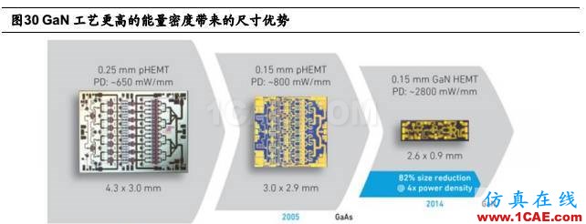 5G 給射頻前端芯片帶來的新變革HFSS圖片32