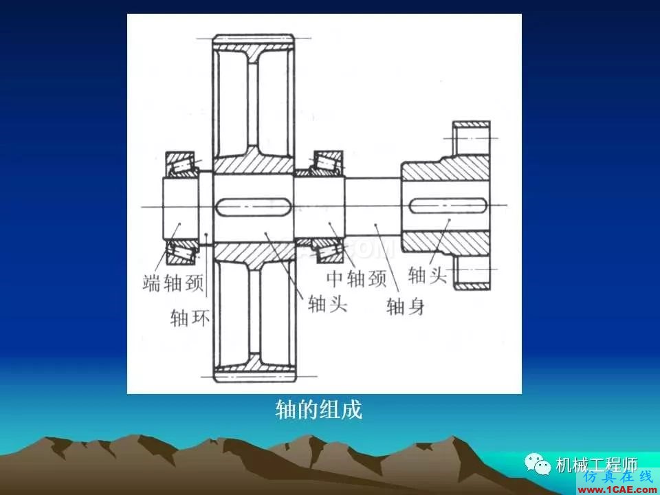 【專(zhuān)業(yè)積累】軸的分類(lèi)與結(jié)構(gòu)設(shè)計(jì)及其應(yīng)用機(jī)械設(shè)計(jì)圖例圖片19