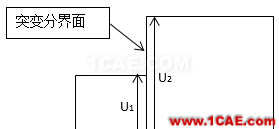 應(yīng)力"奇點(diǎn)"（Stress singularity）（二）ansys結(jié)果圖片7