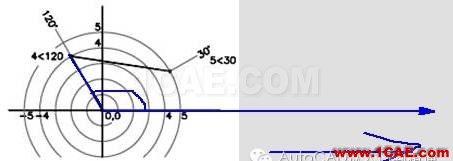 AutoCAD極坐標的使用方法及寫法AutoCAD培訓(xùn)教程圖片2