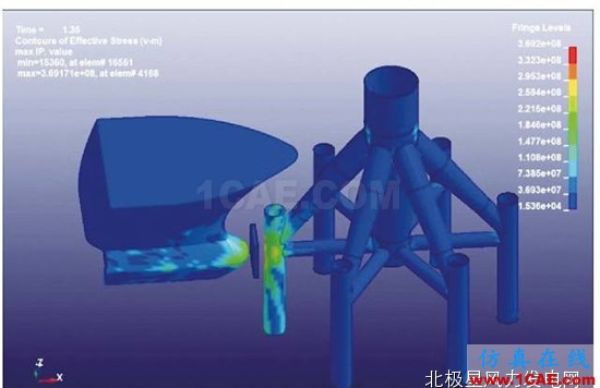 【技術】海上風電機組基礎防碰撞分析及防護措施探討ls-dyna分析圖片21