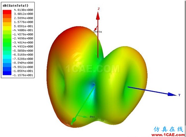 Planar Monopole Antenna Dual Band_WLAN_3D_Gain