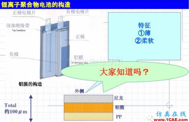 剖析電池內(nèi)部結構和機理HFSS培訓的效果圖片15