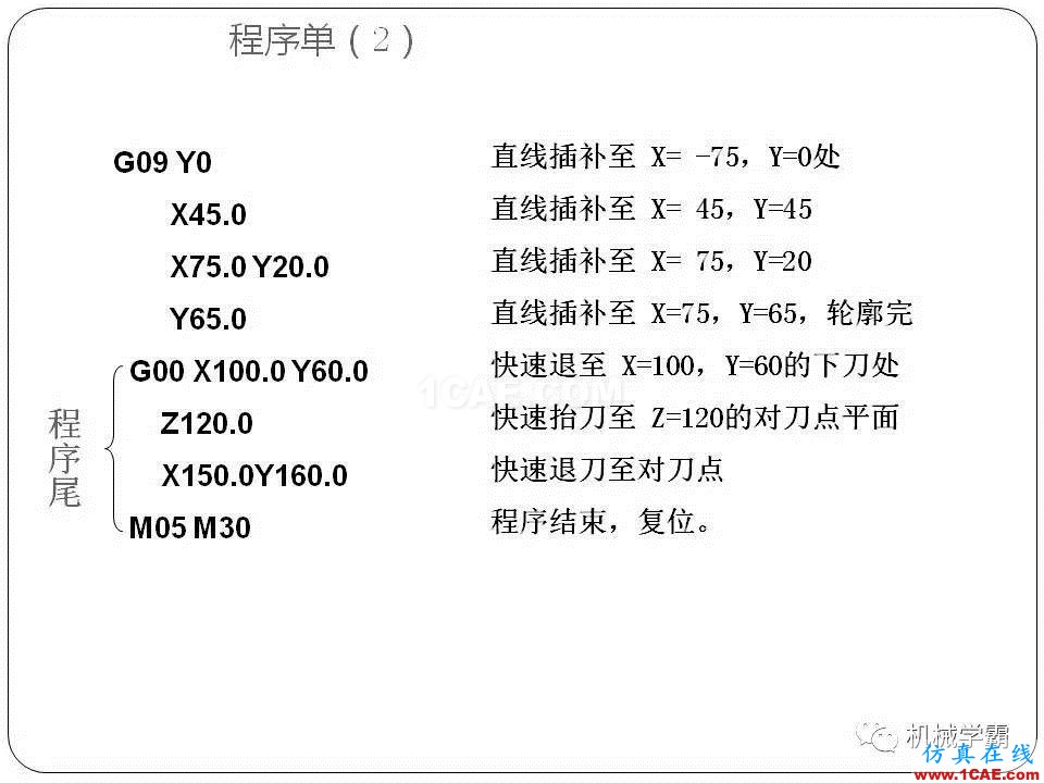 【收藏】數(shù)控銑床的程序編程PPT機械設計教程圖片35