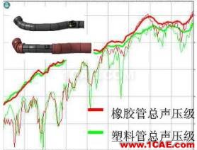 渦輪增壓發(fā)動機進氣噪聲控制詳解，值得收藏ansys結(jié)構(gòu)分析圖片48