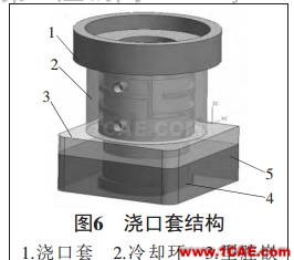 運(yùn)用UG NX設(shè)計(jì)壓鑄模具ug培訓(xùn)資料圖片3