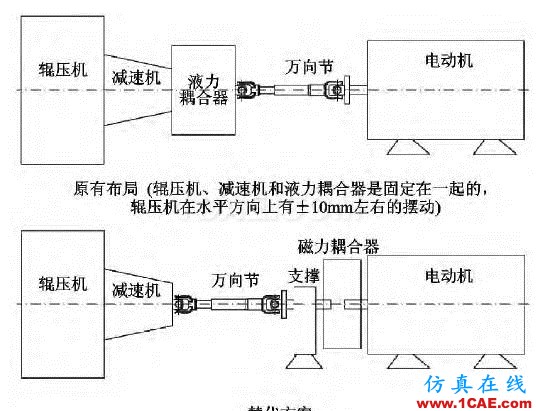 磁力耦合器在輥壓機(jī)傳動(dòng)系統(tǒng)中的應(yīng)用ansys圖片3