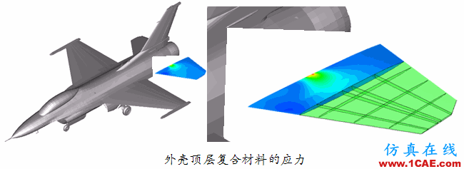 Abaqus在飛機機翼仿真分析中的應(yīng)用abaqus有限元分析案例圖片9