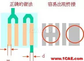 PCB布板一些簡(jiǎn)易常用規(guī)則HFSS分析圖片5