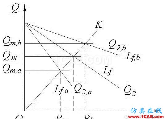 擠出工藝漫談之脫揮機械設(shè)計培訓(xùn)圖片5