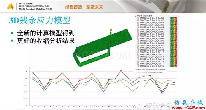 Moldflow 重大福利 快來(lái)領(lǐng)?。。?！ 高峰論壇演講PPT之五moldflow培訓(xùn)課程圖片16