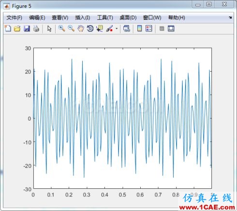 在MATLAB中使用fft函數(shù)進行諧波分析